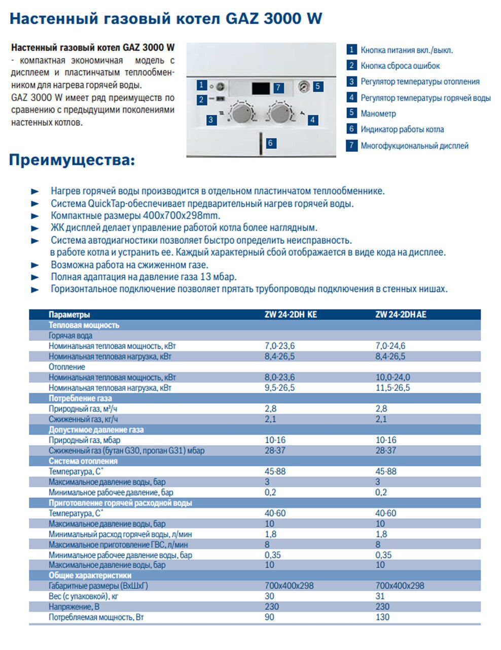 Котёл газовый бош ГАЗ 4000 ошибки